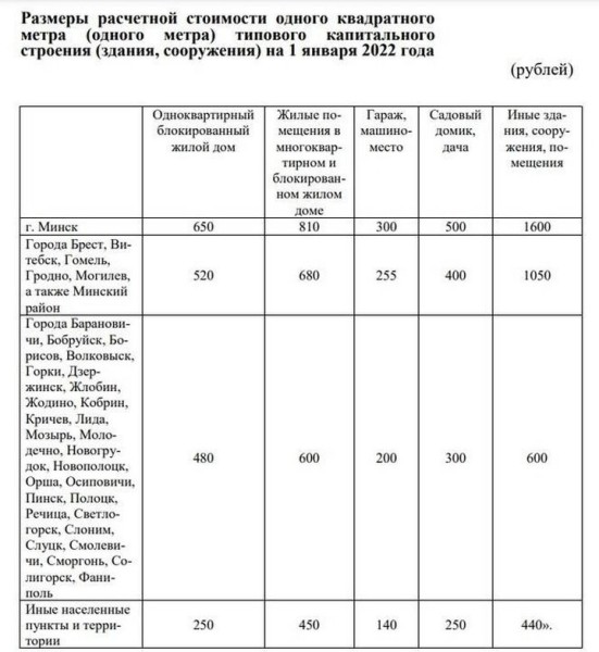 Рассказываем, как платить налоги на недвижимость по-новому