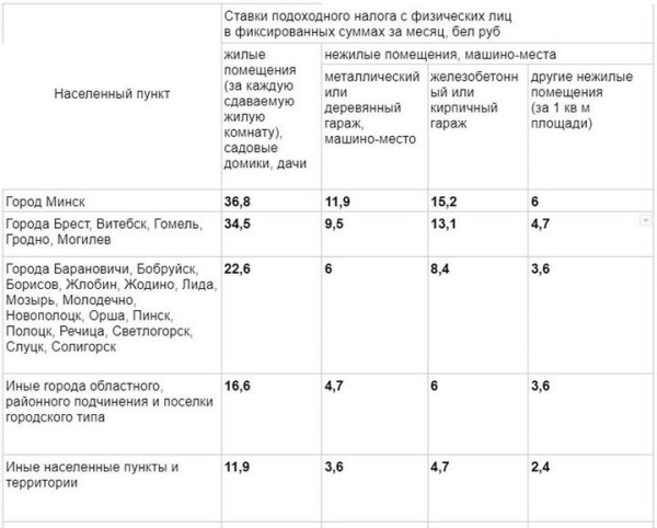 Рассказываем, как платить налоги на недвижимость по-новому