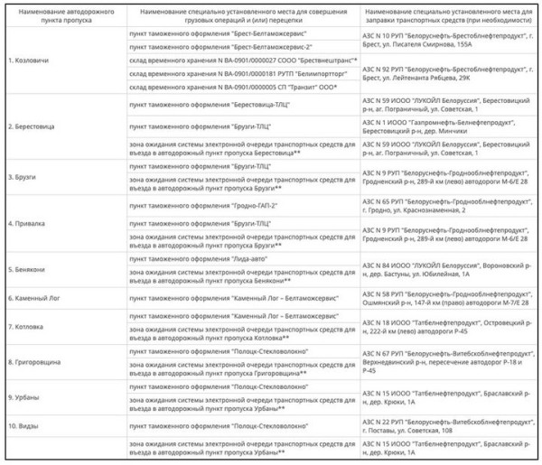 На приграничных АЗС собираются продавать дизель по 3,58 рубля