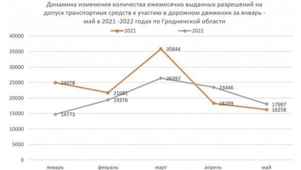 В ГАИ озвучили топ-5 водительских отговорок по поводу непройденного техосмотра