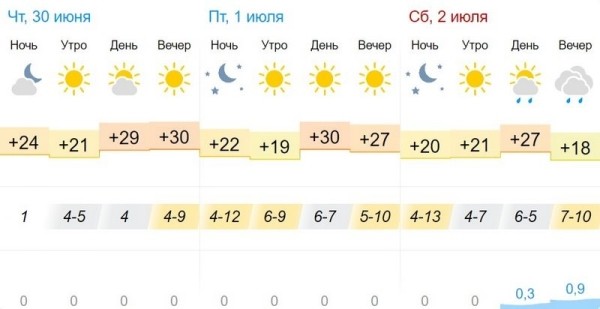 В Брестской области и Бресте объявлен оранжевый уровень