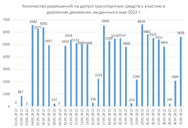 &laquo;Белтехосмотр&raquo;: скоро в полной мере заработают камеры фиксации ТО