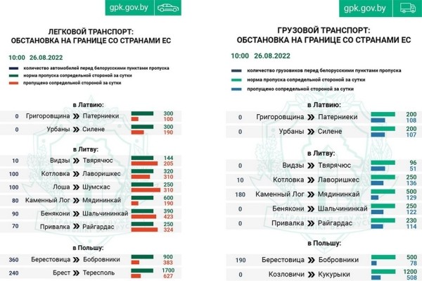 Сдают нервы. В очередях на границе снова конфликты