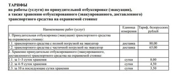 Миссия: забрать машину со штрафстоянки. А если не отдают? Миссия: забрать машину со штрафстоянки. А если не отдают?