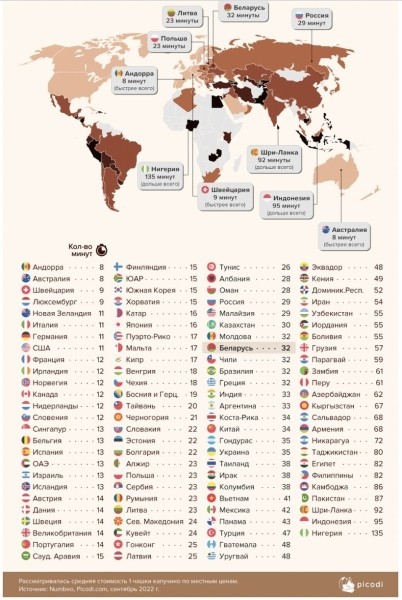 Итальянец заработает на чашку капучино за 11 минут, грузин &mdash; почти за час. А белорус?