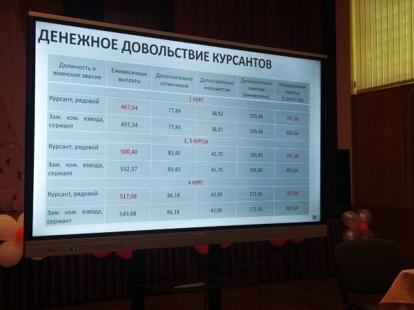 
                В Бресте проведена рекламно-агитационная работа с выпускными классами из 13 учреждений общего среднего образования города Бреста
            