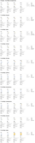 Синоптики предупредили о заморозках в Беларуси. Смотрим погоду в Бресте