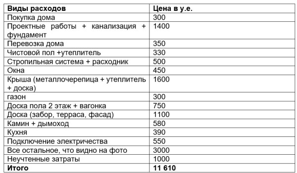 «Когда разбирали сруб, нашли записку из 1951 года». Белорусы показали, какие дома они построили в кризис «Когда разбирали сруб, нашли записку из 1951 года». Белорусы показали, какие дома они построили в кризис