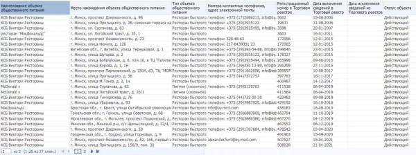 Бывший McDonald’s в Беларуси начал официально переименовываться