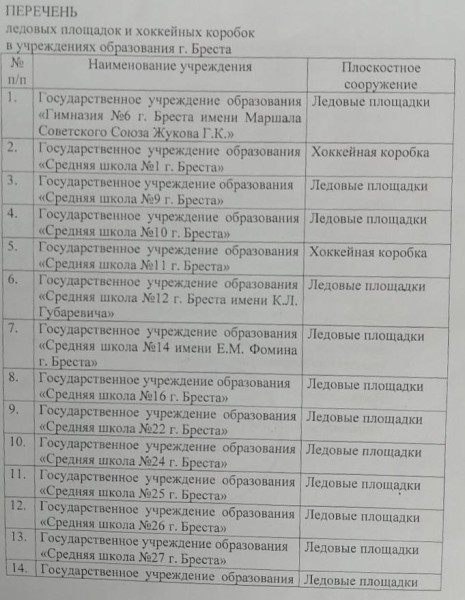 В Бресте готовят для заливки катки. Где они будут?