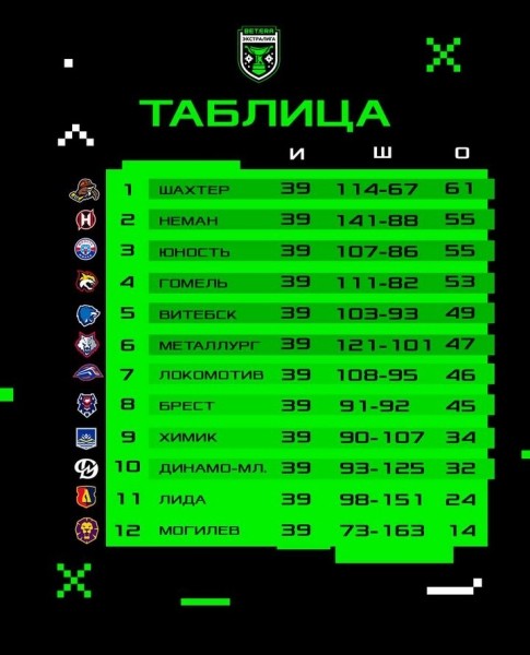 «Брест» добился победы в Солигорске над лидером чемпионата Беларуси по хоккею с шайбой