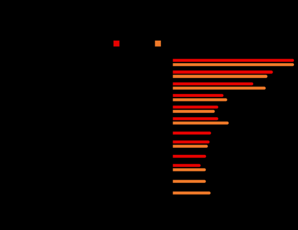 Какие специалисты были востребованы в Бресте и области в 2022 году? Здесь ответ