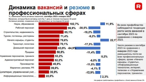 Рост зарплат и дефицит кадров – смотрите, что происходит на рынке труда в Беларуси