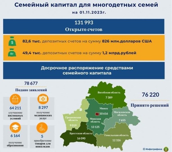 Сколько депозитов для многодетных открыто по программе «Семейный капитал» Сколько депозитов для многодетных открыто по программе «Семейный капитал»