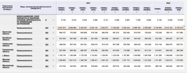 В Беларуси на складах лежит готовая продукция почти на $2,5 миллиарда В Беларуси на складах лежит готовая продукция почти на $2,5 миллиарда